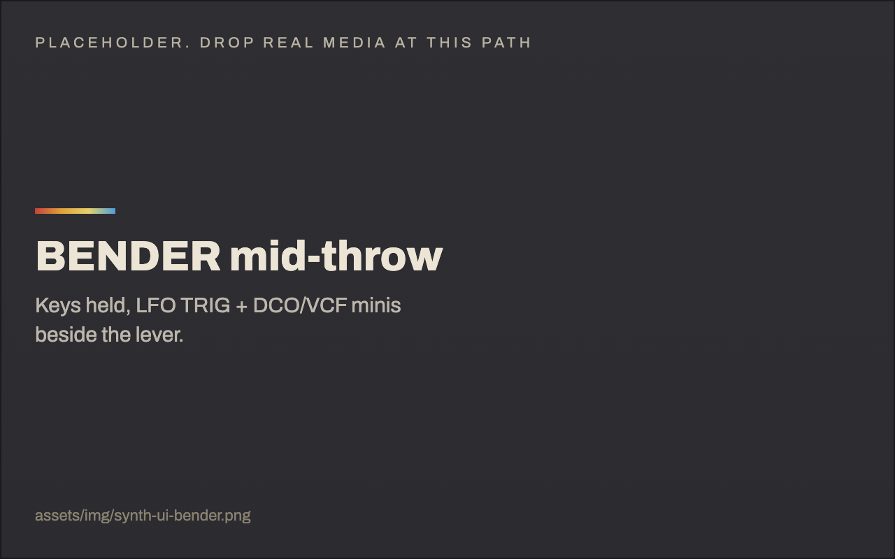 The BENDER lever with LFO TRIG button and DCO/VCF bend-depth sliders