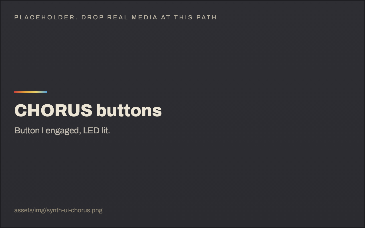 The CHORUS section: buttons I and II with LEDs lit
